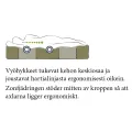 Zonindelning