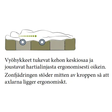 Zonindelning image